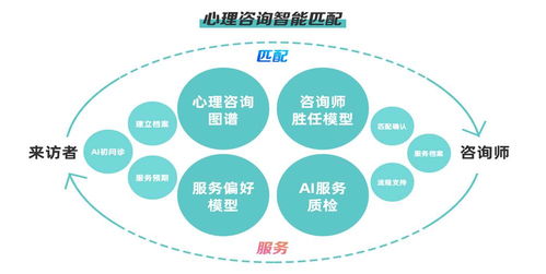 鵲哥數字心理 賦能企業，以信息咨詢服務驅動效率與產能雙提升